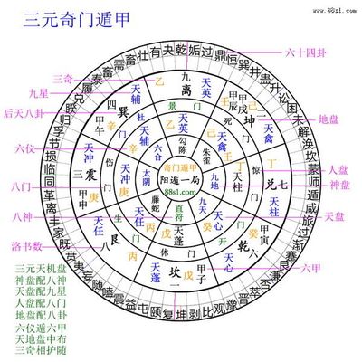 五行与方位的对照表