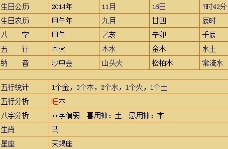谨的五行