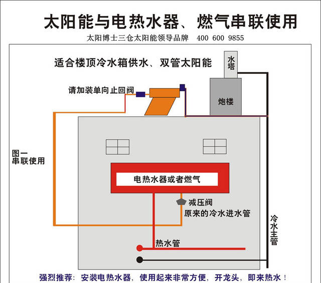 太阳能燃气热水器共用