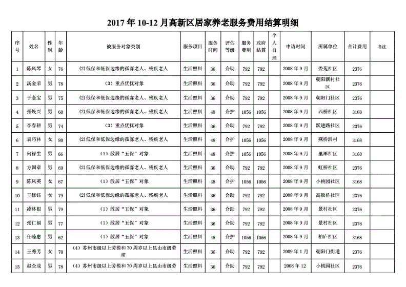 昆山养老保险电话