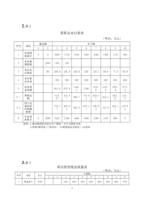 设备费的税收是多少