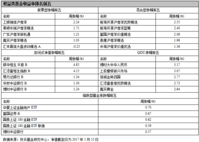 什么是封闭式债券基金