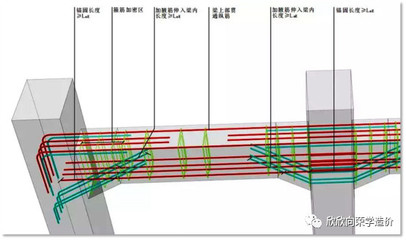 梁的加腋钢筋指的是哪（梁加腋钢筋的设计规范，加腋钢筋在地震中的表现） 钢结构钢结构停车场施工 第4张