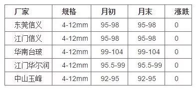 玻璃重量