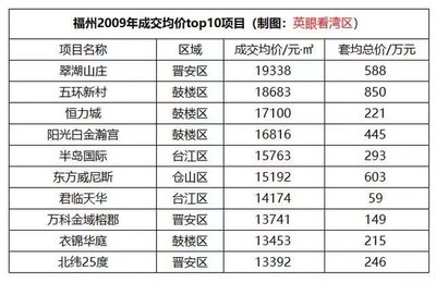福州市鼓楼区房价