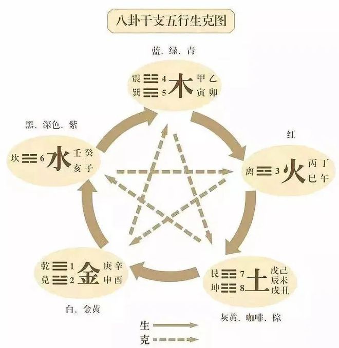五行四象