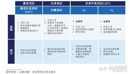 哺乳期得了幽门螺旋杆菌怎么治疗
