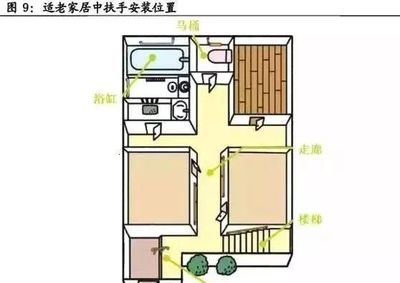 楼房厨房位置