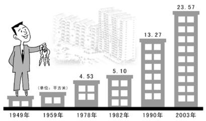 55年今年多大