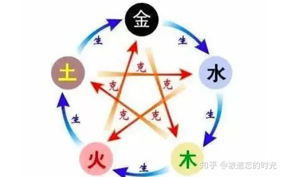 五行什么生水