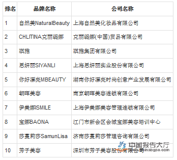 中国化妆品公司排行