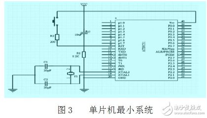 单片机程序如何做防干扰