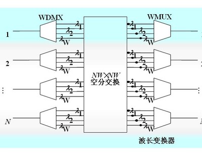 波分器是什么意思