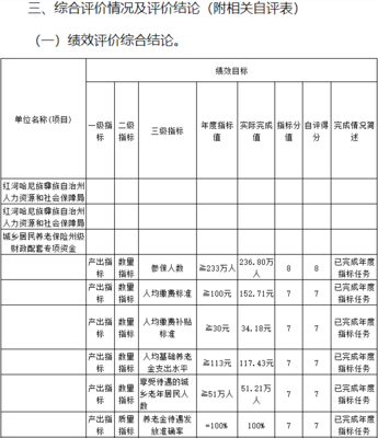 工作数量怎么写