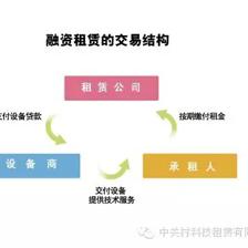 融资租赁与银行贷款的区别