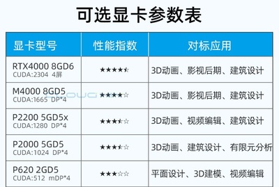 办公电脑配置推荐4000