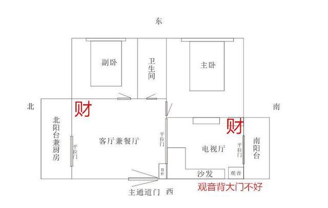 客厅风水方位图