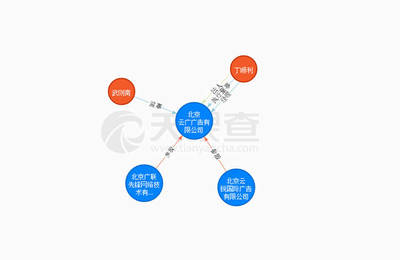 北京seo优化团队 seo优化官网