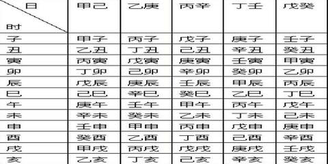八字时辰怎么推算
