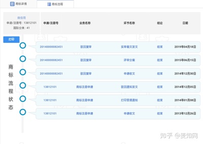 商标打分