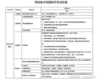 甲级资质所需的专业技术人员有哪些？ 钢结构跳台设计 第1张