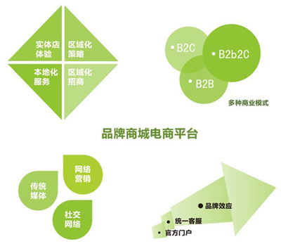 最新新闻/广州天河网站优化