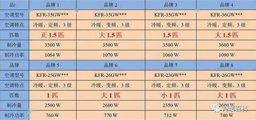 一匹制冷量2300w是一匹匹空