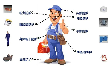 劳动防护用品是指