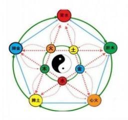 八字命运测算