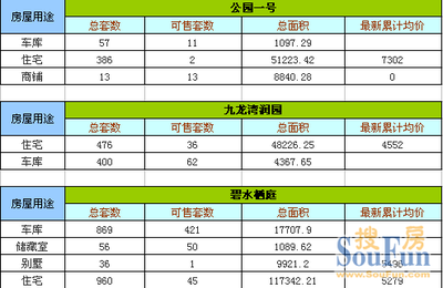扬州公积金贷款利率