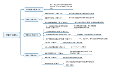 债权债务的发生和结算