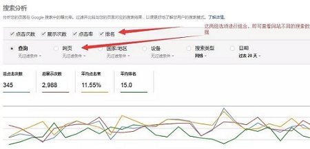 Google Webmaster Tools怎么用来做谷歌SEO?