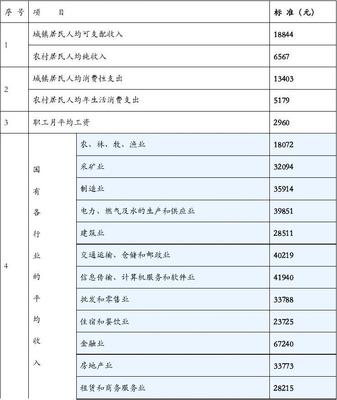 2019年人身损害赔偿标准