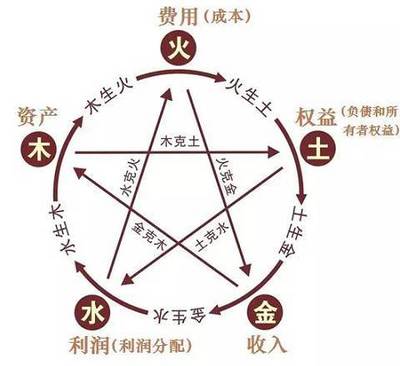 怎么知道自己属于五行中的什么