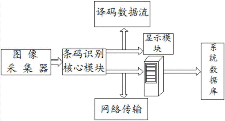 罐头制作的原理