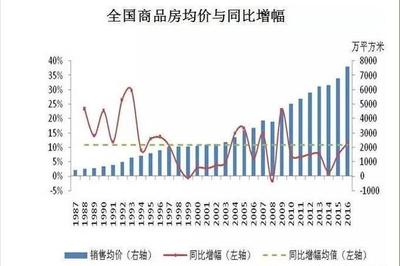 北海房价大跌