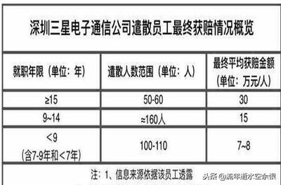 公司搬迁员工赔偿标准答案