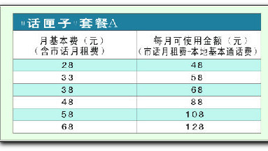 固定电话月租费多少钱 电