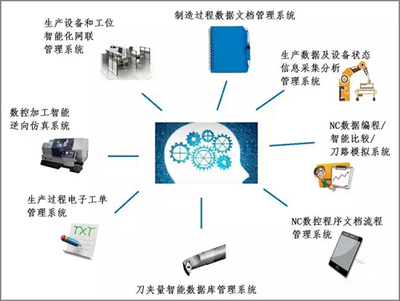 智能系统需要什么