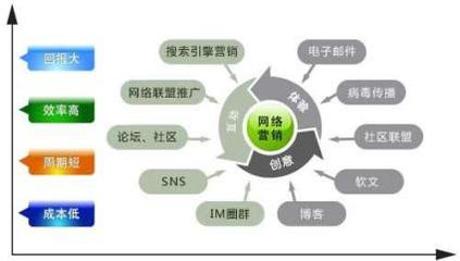 网络营销 SEO推广 淘宝网店实训