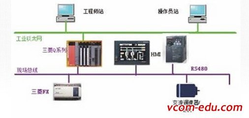 现场总线一字节等于多少位