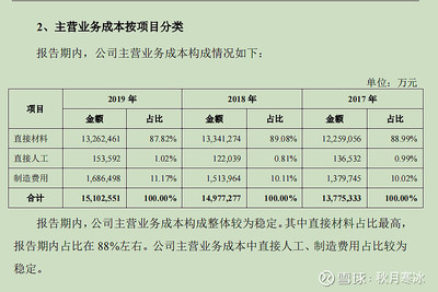 白色的觀賞魚叫什么品種好