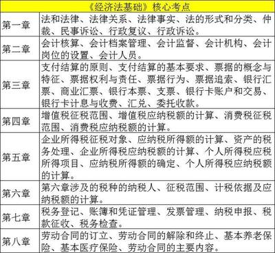 民事诉讼分类