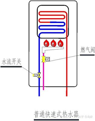 燃气热水器点火开关