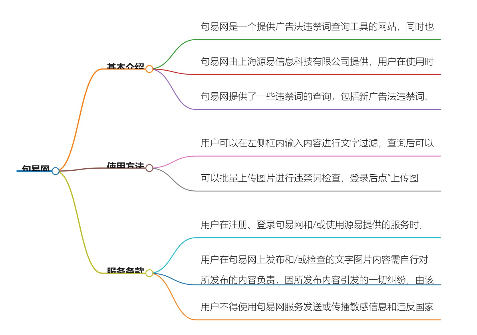 句易网