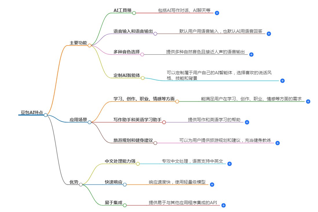 豆包AI