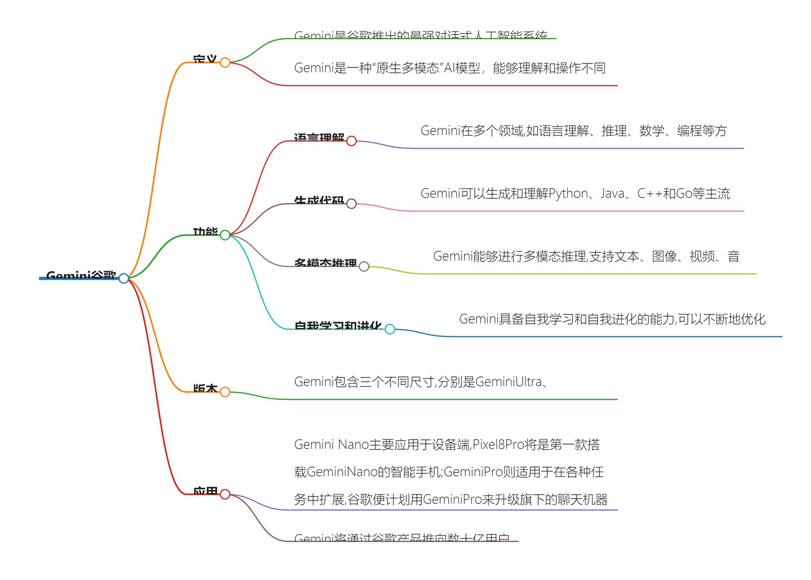 谷歌gemini