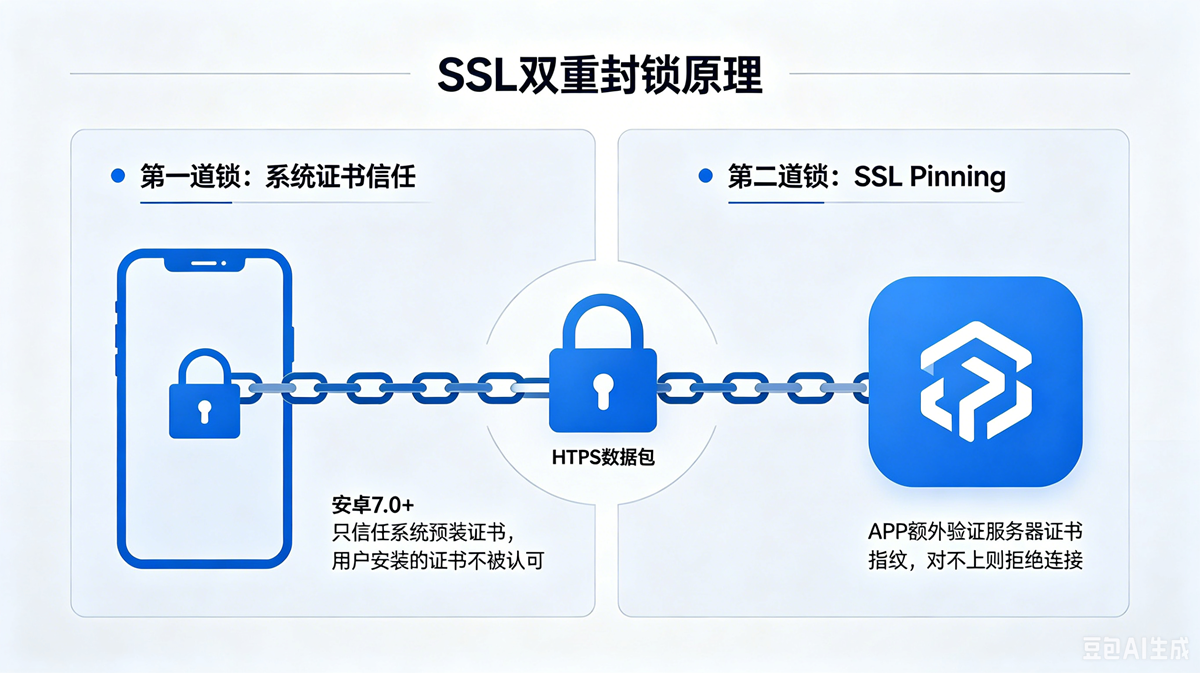 手机APP抓包攻略：突破SSL加密 超详细实操教程