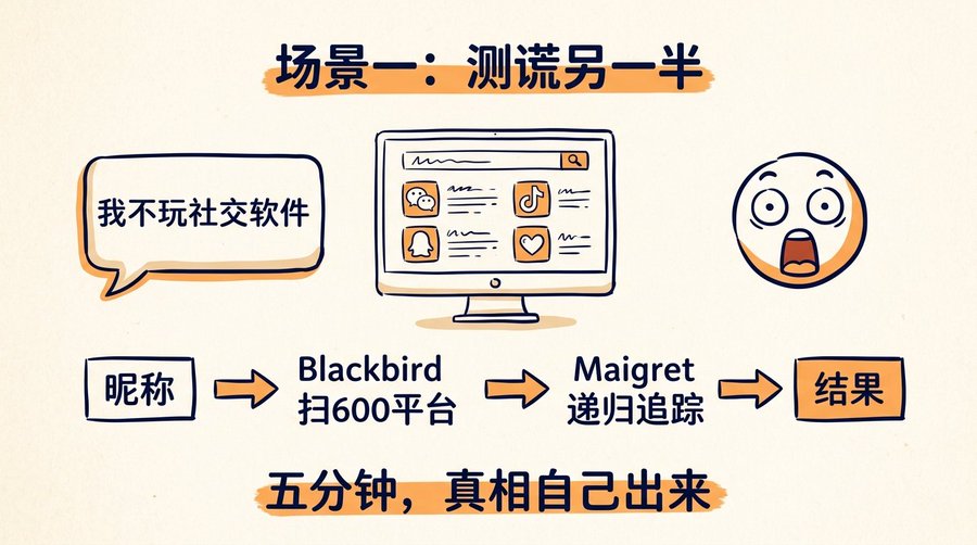 网警同款开盒思路，查人查公司查设备，五个免费开源工具
