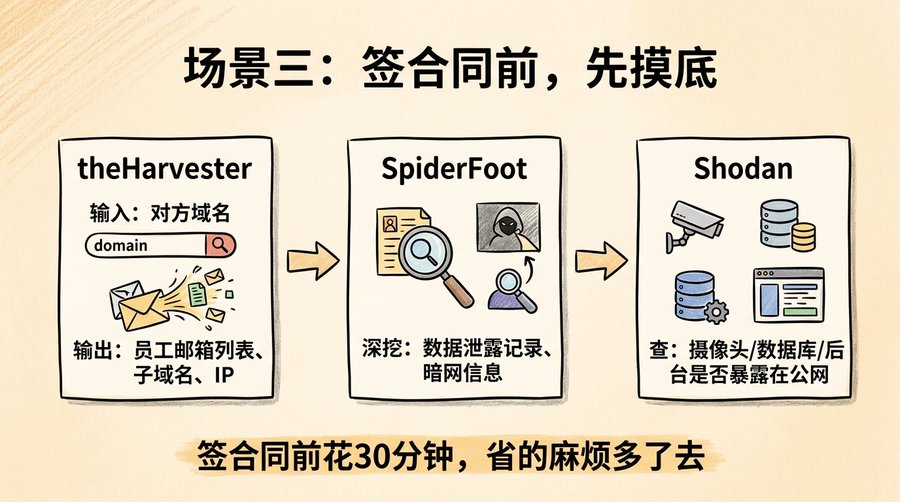 网警同款开盒思路，查人查公司查设备，五个免费开源工具